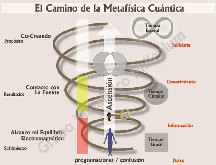 Metafísica Cuántica, InfoMistico.com