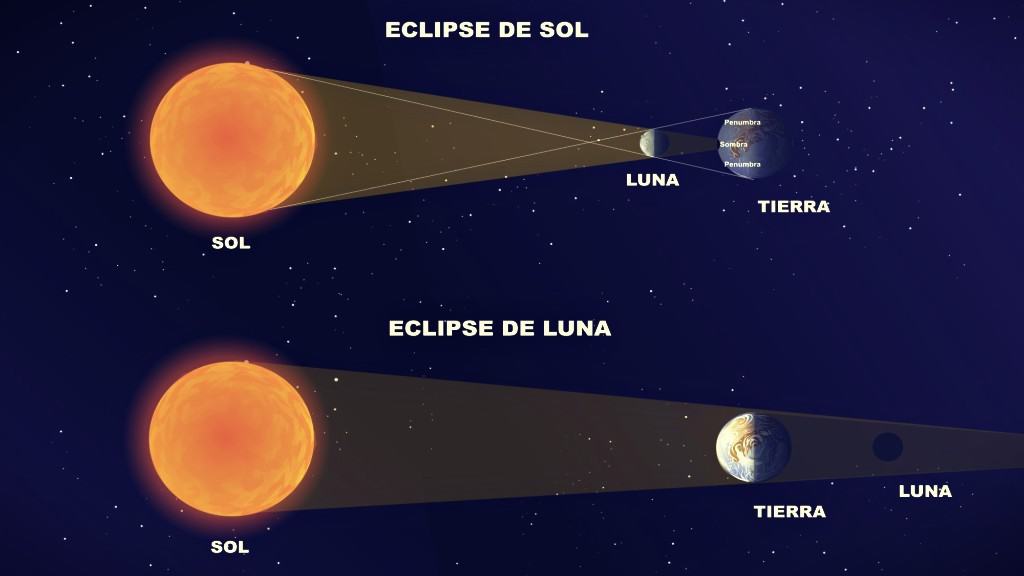 Eclipse Penumbral de Luna