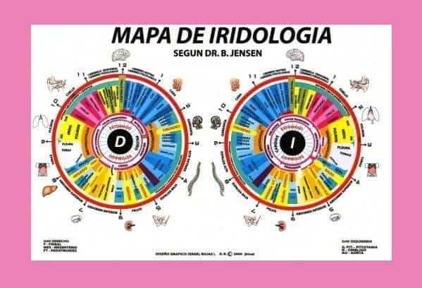 La iridología, InfoMistico.com
