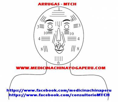 Medicina Tradicional China Arrugas en la Cara, InfoMistico.com