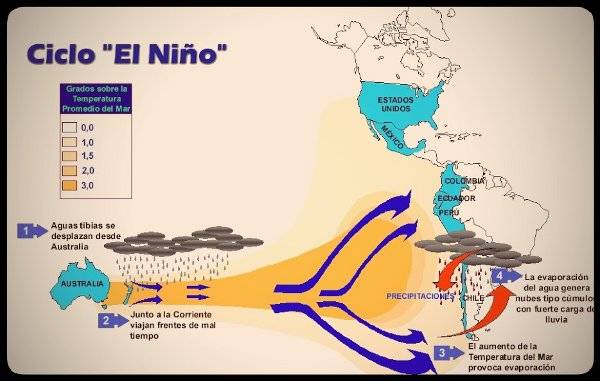 Fenómeno El Niño, InfoMistico.com