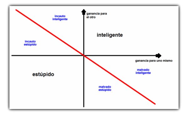 Teoría de la Estupidez, InfoMistico.com