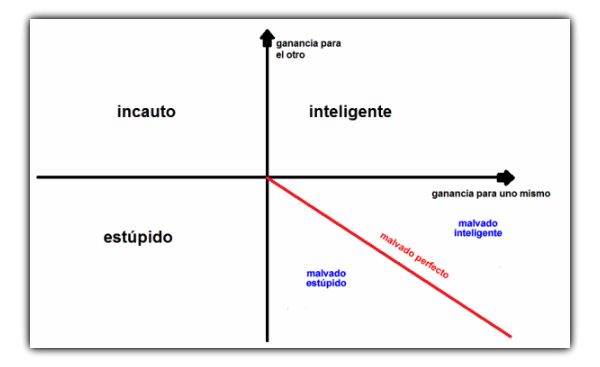 Teoría de la Estupidez, InfoMistico.com