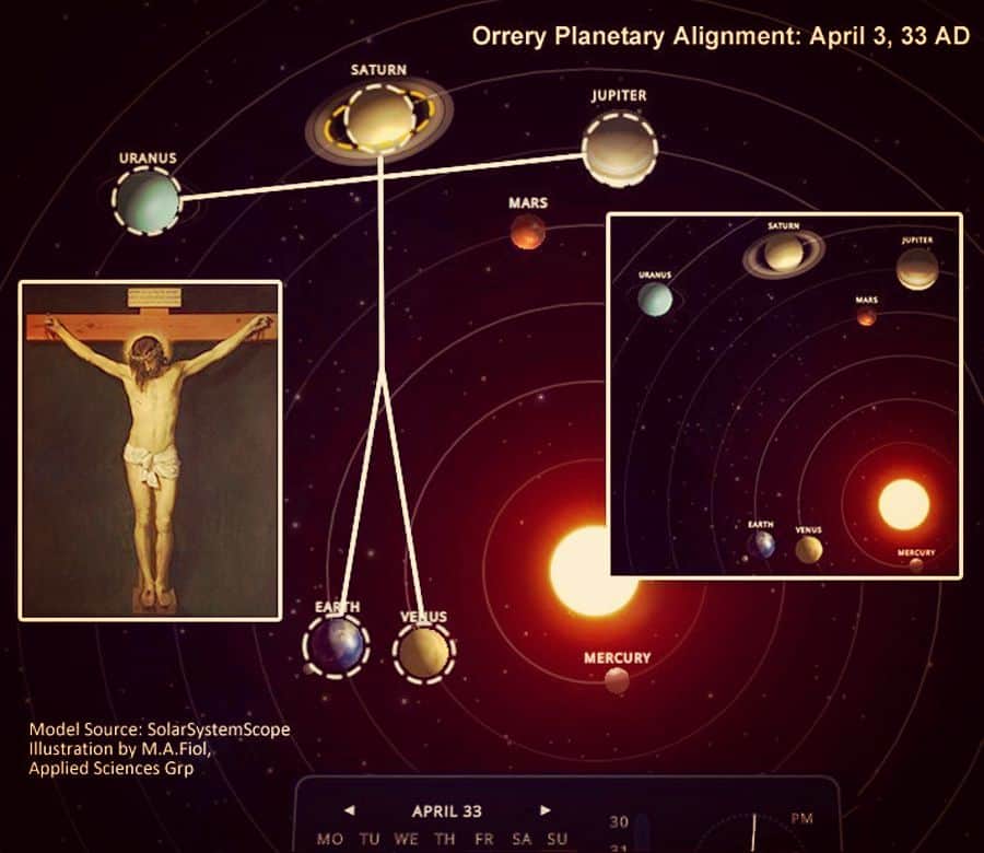 El día de la muerte de Jesús los planetas se alinearon formando un crucifijo