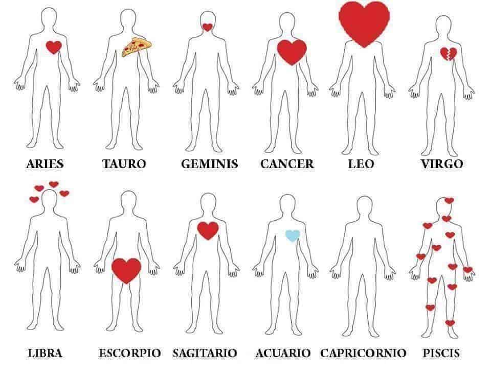 El corazón según los signos del Zodiaco, InfoMistico.com