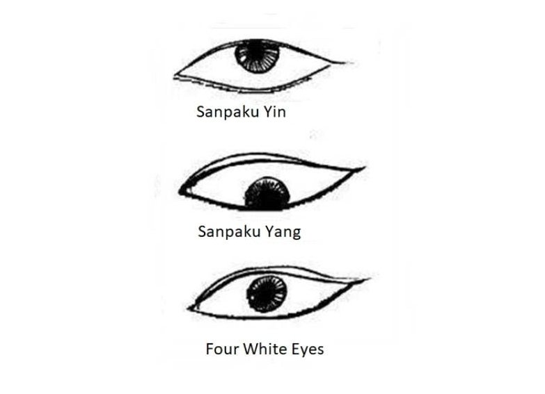 Having Sanpaku Eyes, InfoMistico.com