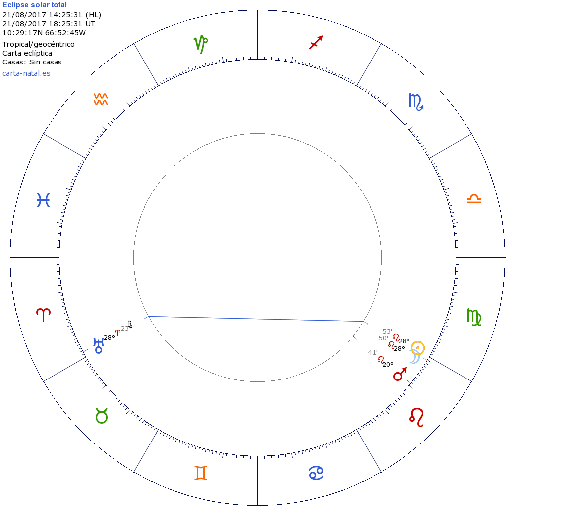 Mapa astrológico del Eclipse de Sol en Leo