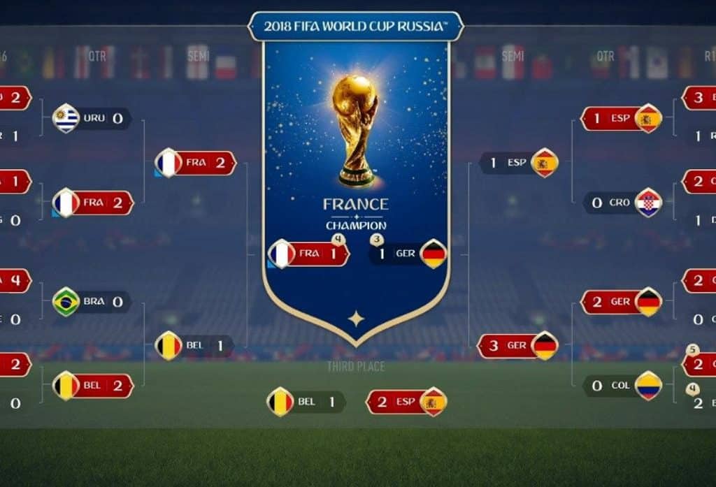 ¡Francia ganará el Mundial de Rusia 2018!, InfoMistico.com