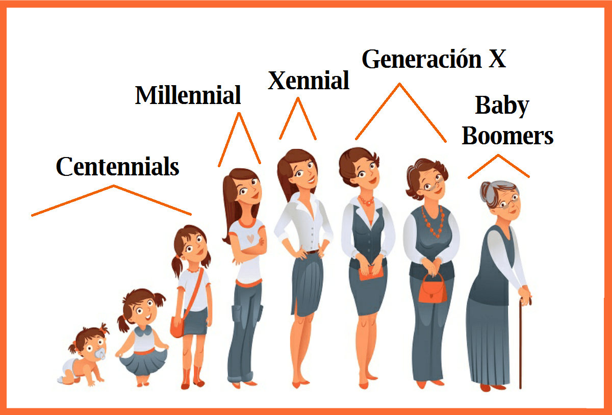 Millennials la generación del ciclo de Júpiter – Saturno en Libra, InfoMistico.com