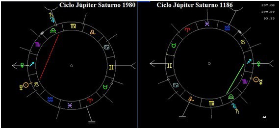 Millennials la generación del ciclo de Júpiter – Saturno en Libra, InfoMistico.com