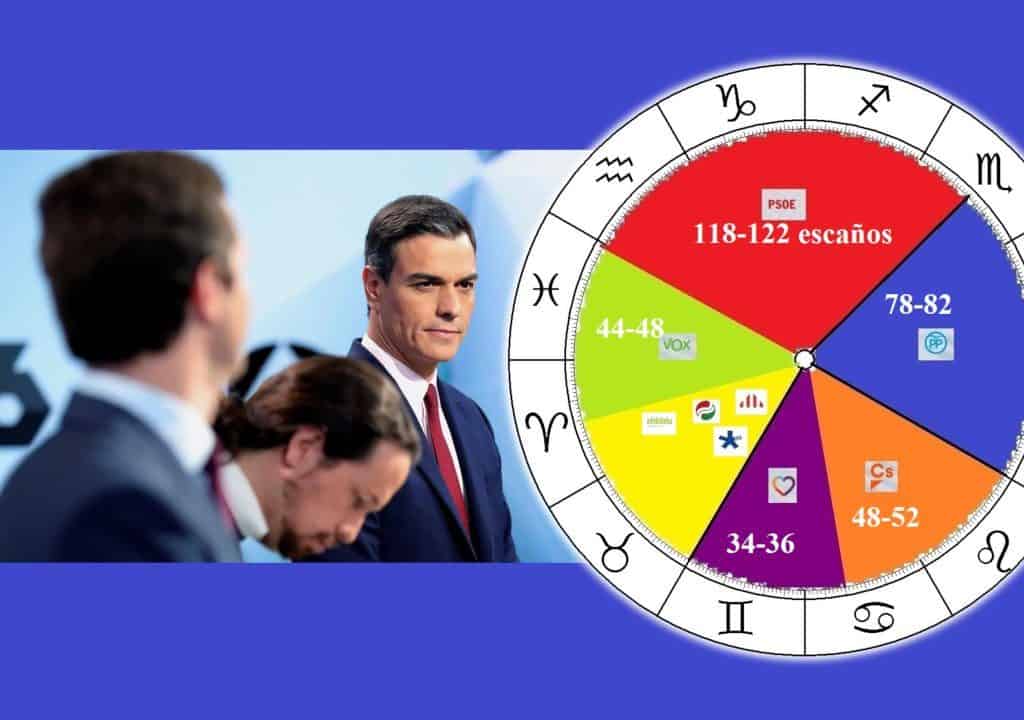 Panorama Astrológico Elecciones 28 de Abril 2019 España