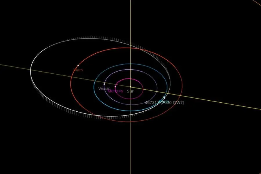 Asteroide 2000 QW7 se acercará a la Tierra en Septiembre 2019, InfoMistico.com