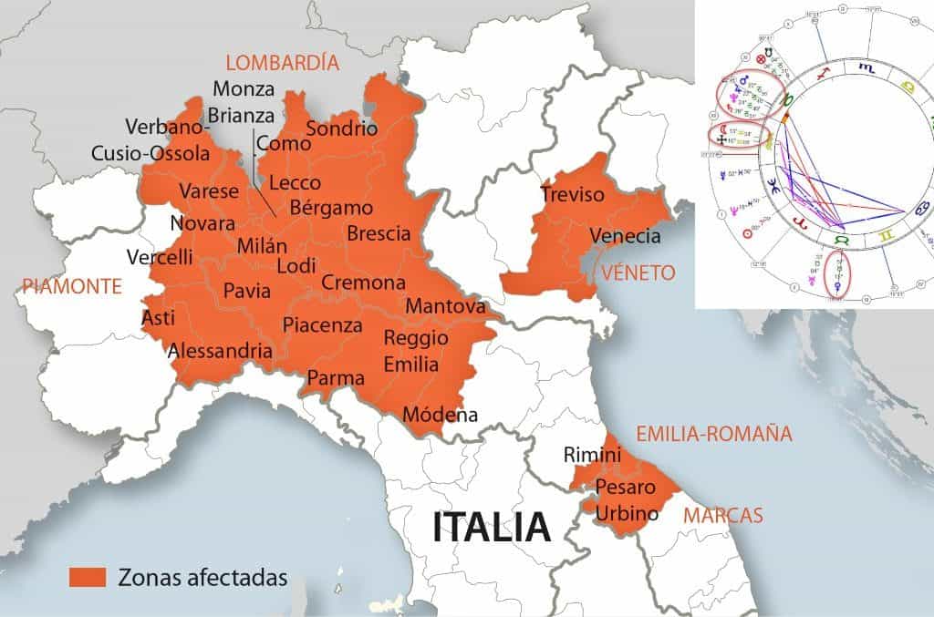 Coronavirus y el ingreso del Sol en Aries para Italia