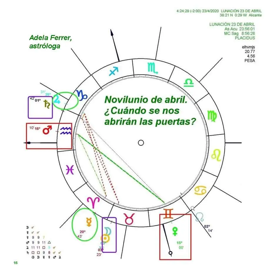 Luna Nueva 23 de Abril 2020 — Predicción astro-meteorológica, InfoMistico.com