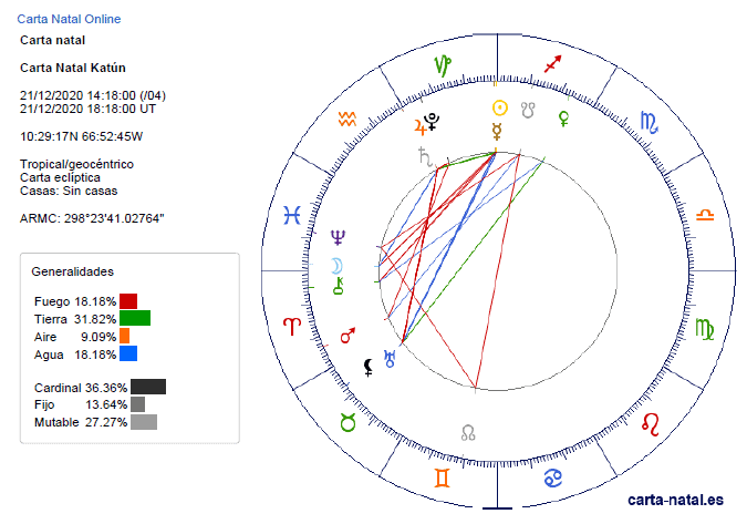 Ciclo Júpiter y Saturno (segunda parte), InfoMistico.com