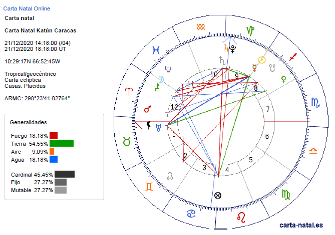 Ciclo Júpiter y Saturno (tercera parte), InfoMistico.com