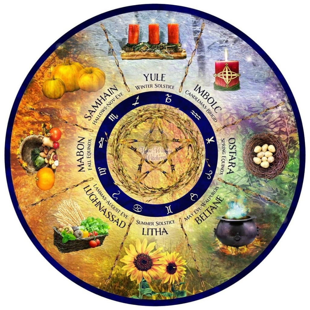 The Wheel of the Year, InfoMistico.com