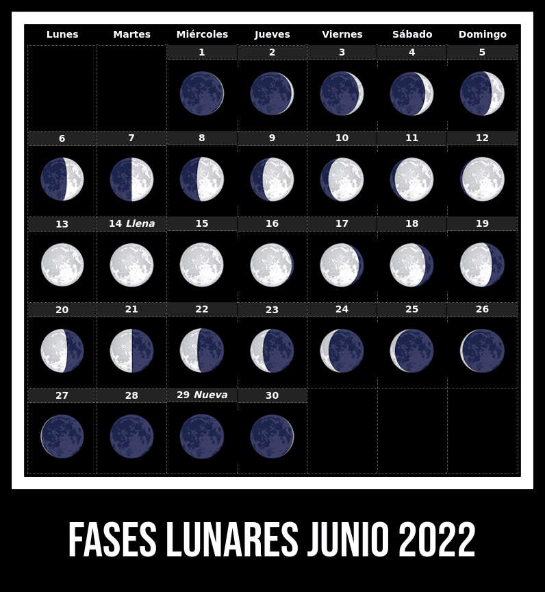 Fases Lunares Junio 2022