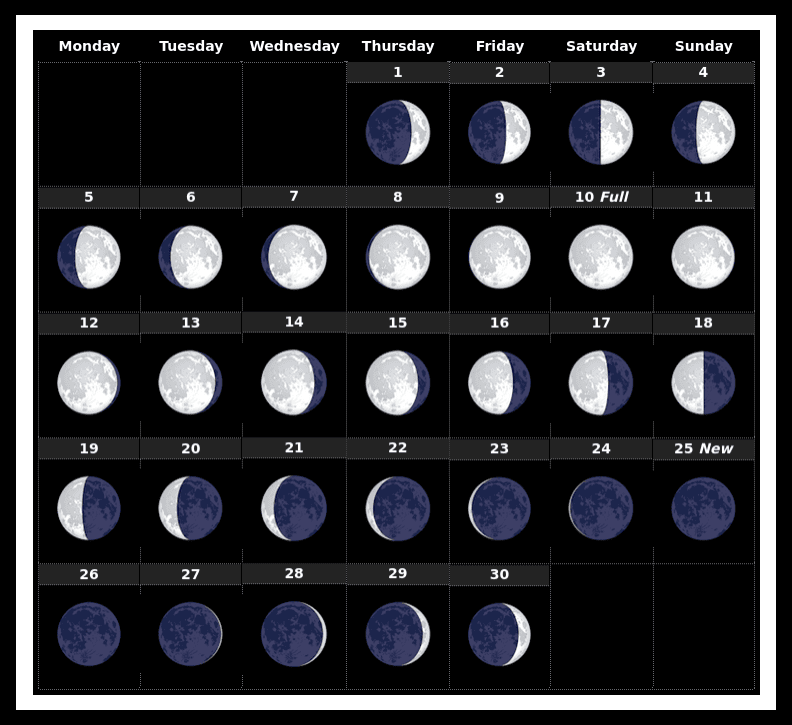 moon calendar september 2022
