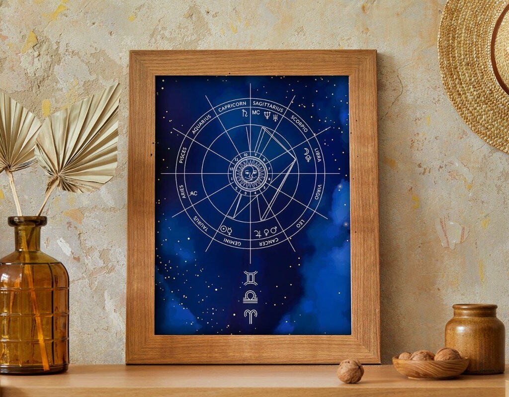 Understanding the Astrological Chart, InfoMistico.com