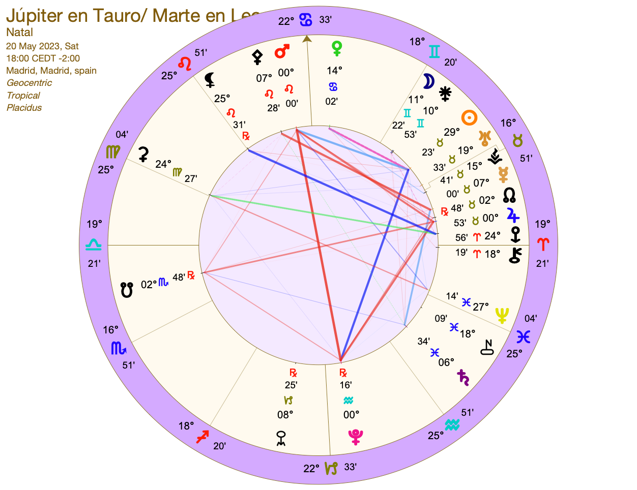 Jupiter in Taurus, InfoMistico.com