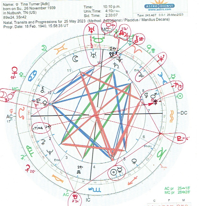 Tina Turner: Tránsitos astrológicos de una leyenda, InfoMistico.com