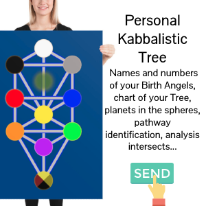 Personal Kabbalistic Tree