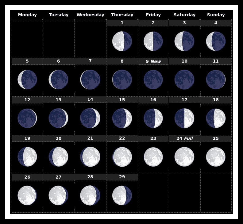 Lunar Calendar February 2024, InfoMistico.com