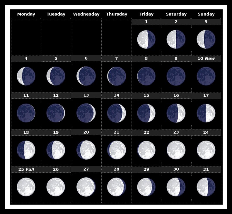 Lunar Calendar March 2024, InfoMistico.com