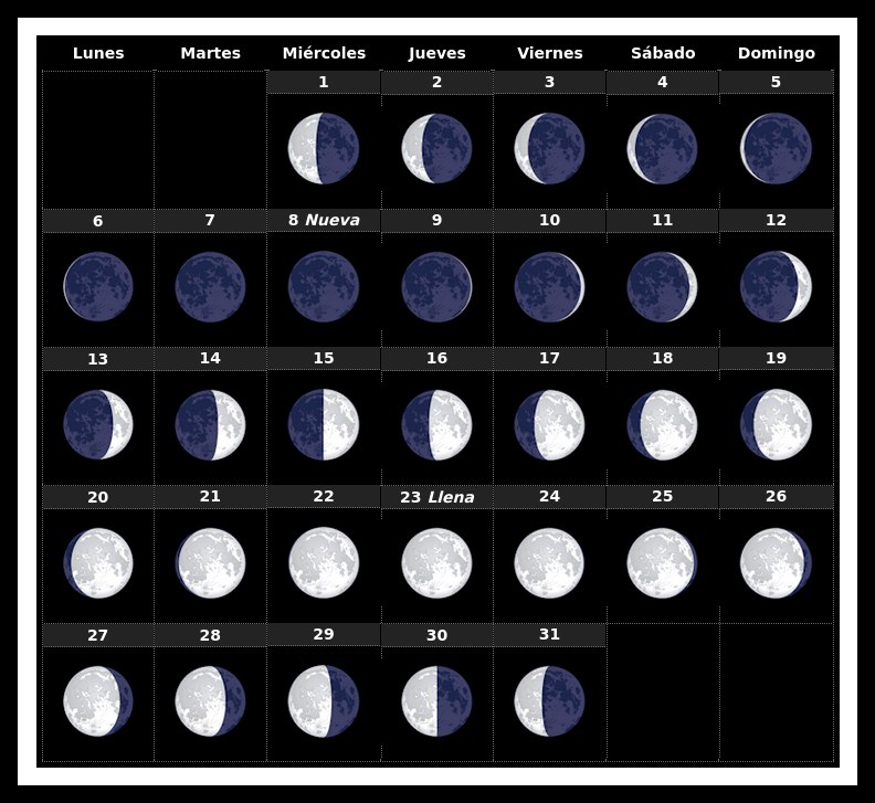 Calendario Lunar de Mayo 2024, InfoMistico.com